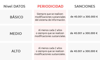 SancionesLOPD