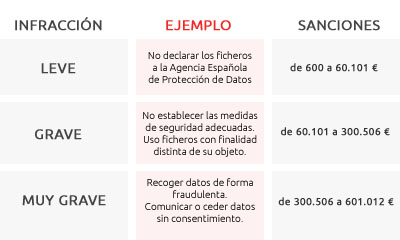 SancionesLOPD