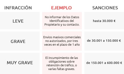 SancionesLOPD